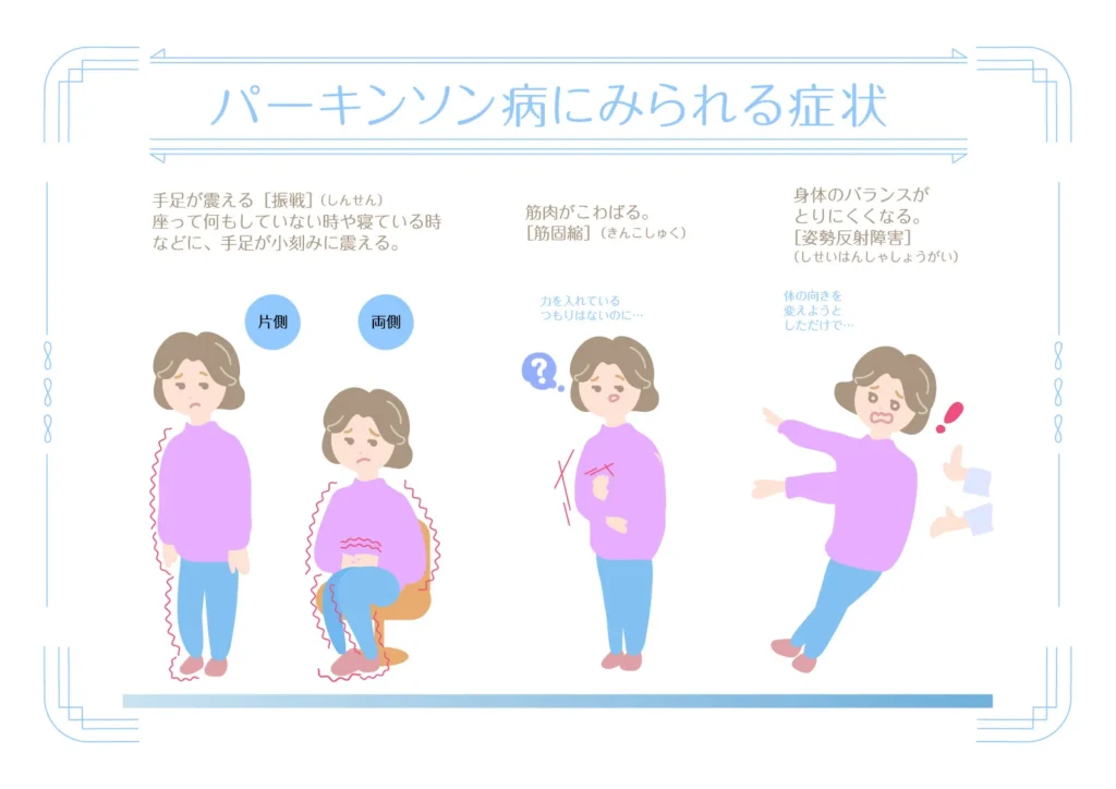 パーキンソン病の症状